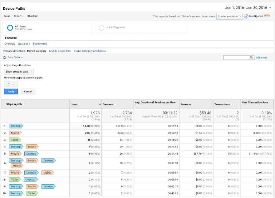 How To Read Your Traffic: 4 Major Tools For Marketing Attribution 16261788304600