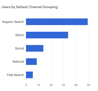 How To Read Your Traffic: 4 Major Tools For Marketing Attribution 16261788304601