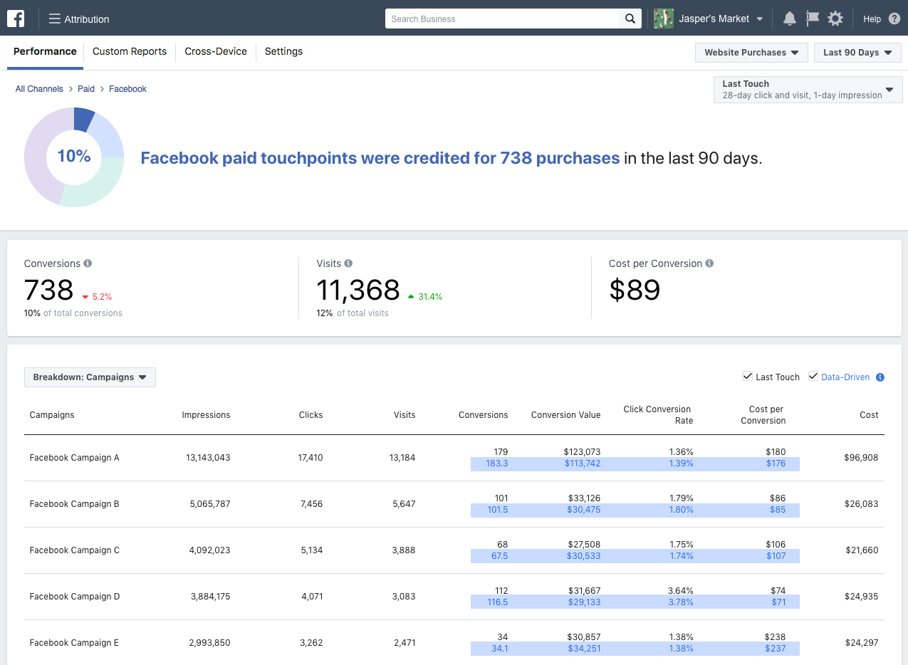 How To Read Your Traffic: 4 Major Tools For Marketing Attribution 16261788304604