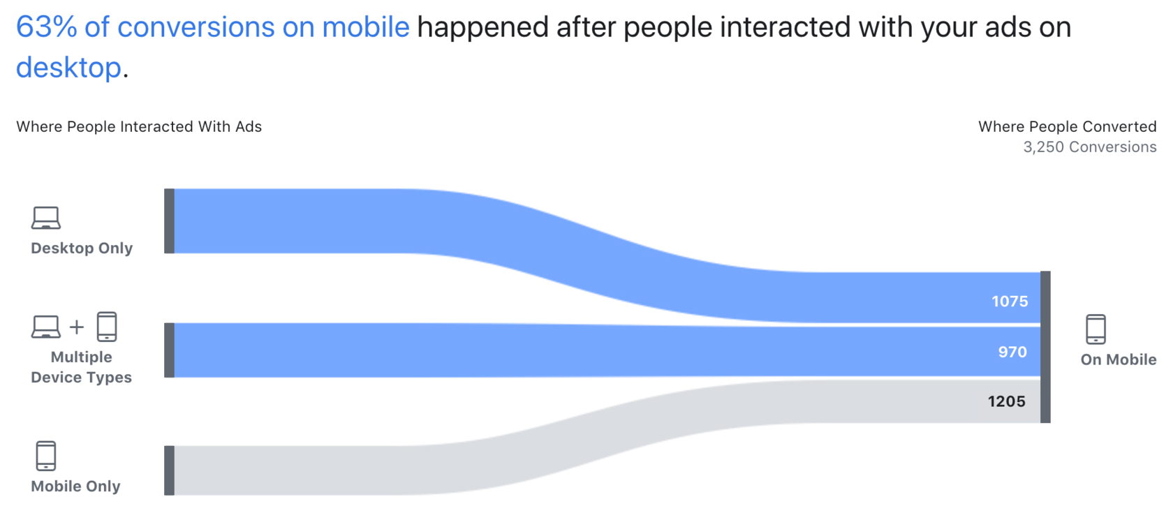 How To Read Your Traffic: 4 Major Tools For Marketing Attribution 16261788304605