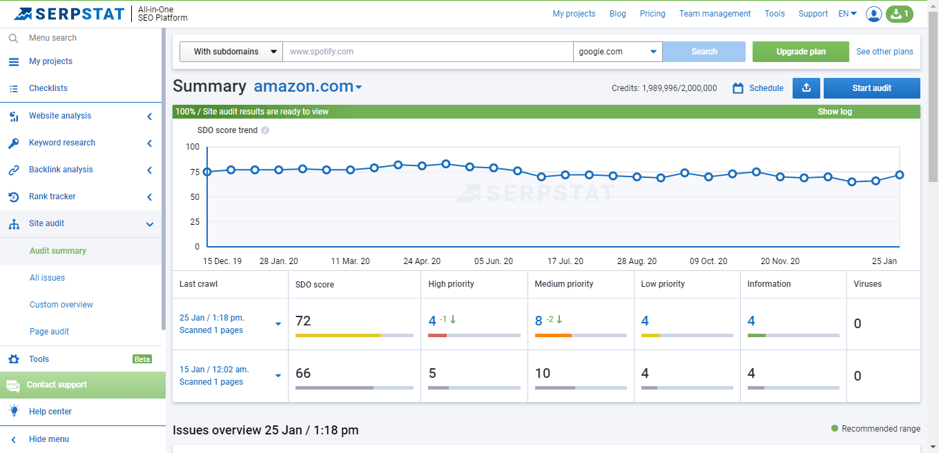 Site audit on Serpstat