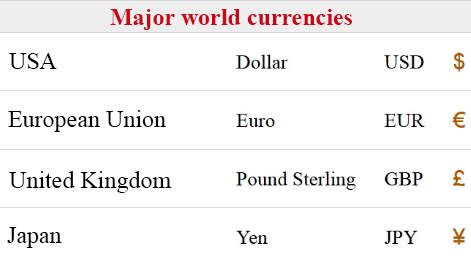 How to set up a multilingual website for SEO 16261788313921 Currency choosing on the multiregional website