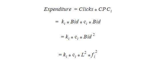 How To Test Bids In PPC Advertising Without Applying Them 16261788429830 How To Test Bids In PPC Advertising Without Applying Them 16261788429830