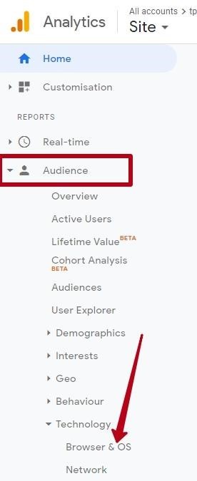 Google Analytics Browser and Operating System