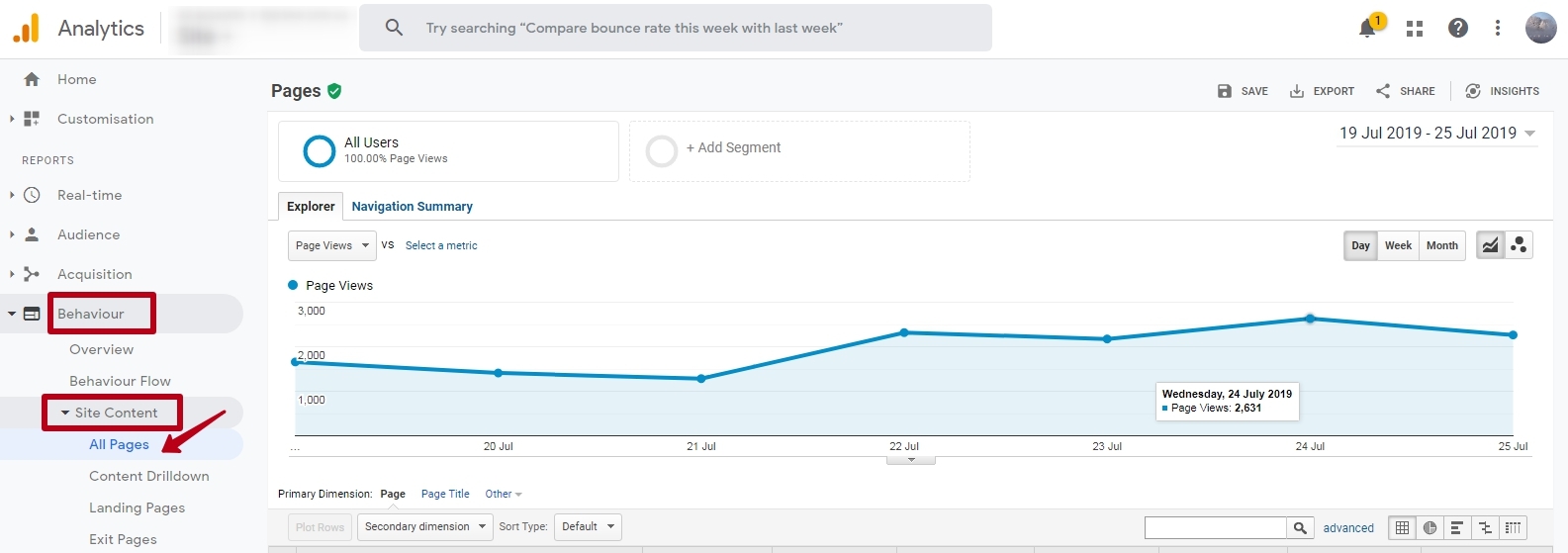 All site pages in Google Analytics