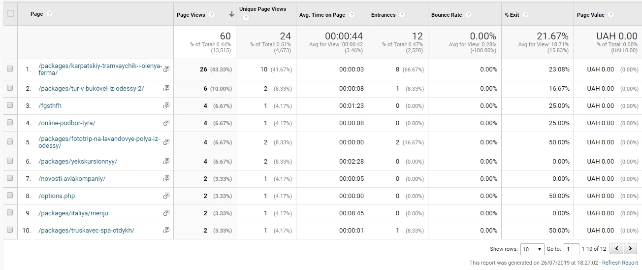 404 Errors in Google Analytics