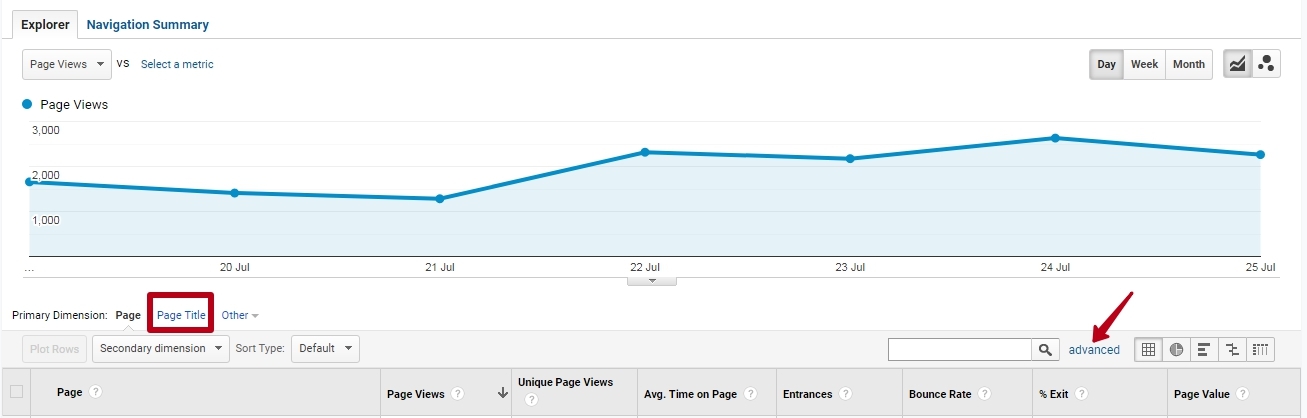 Names of pages in Google Analytics