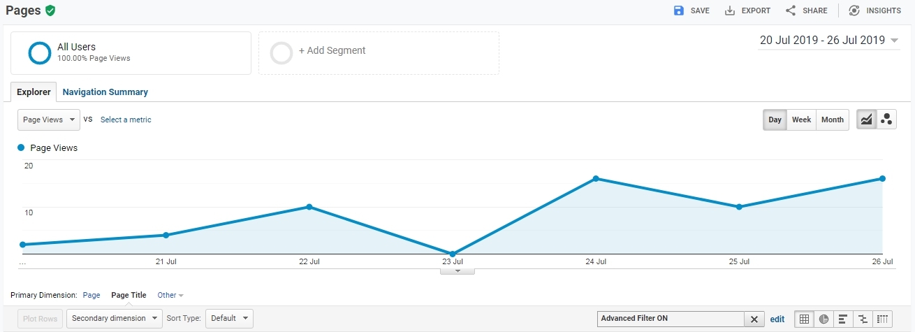 Analytics 404 Error Statistics