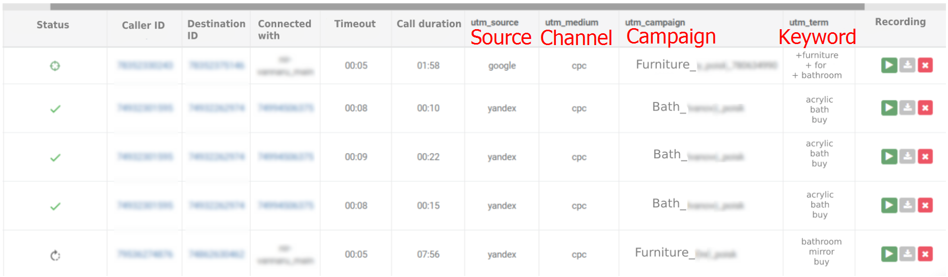 How does call tracking work in Ringostat