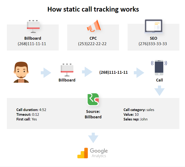 The work of static call tracking scheme