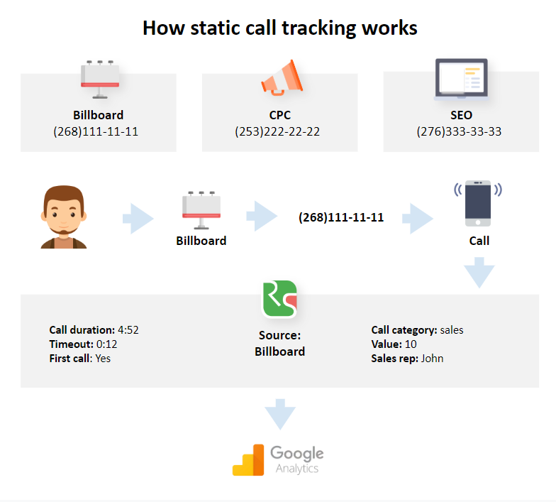 Static call tracking