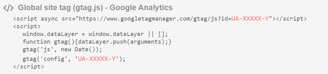 Global Site Tag script