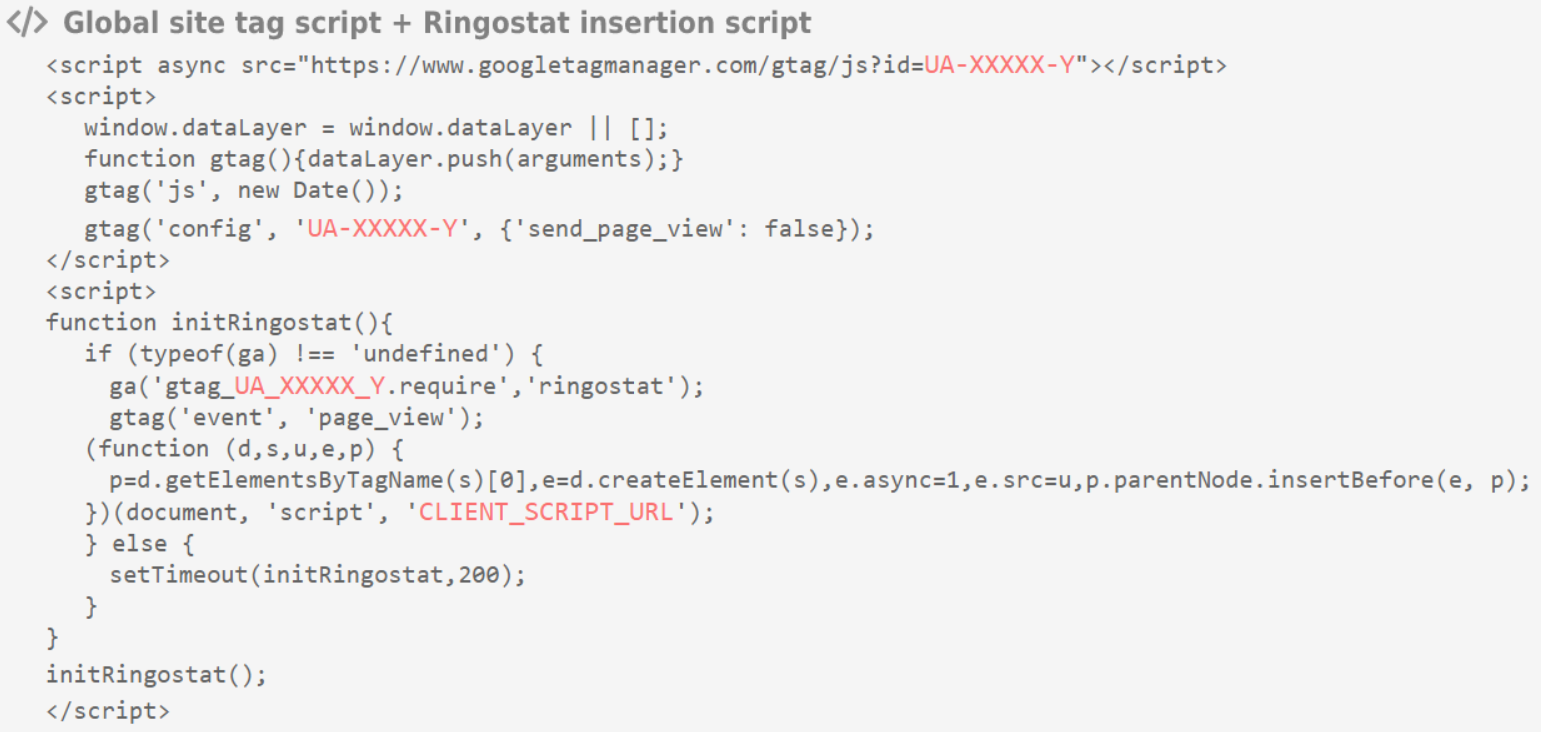 GTAG script with Ringostat number insertion