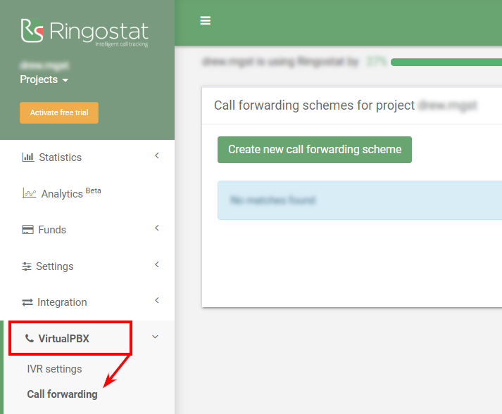 Call forwarding schemes in Ringostat