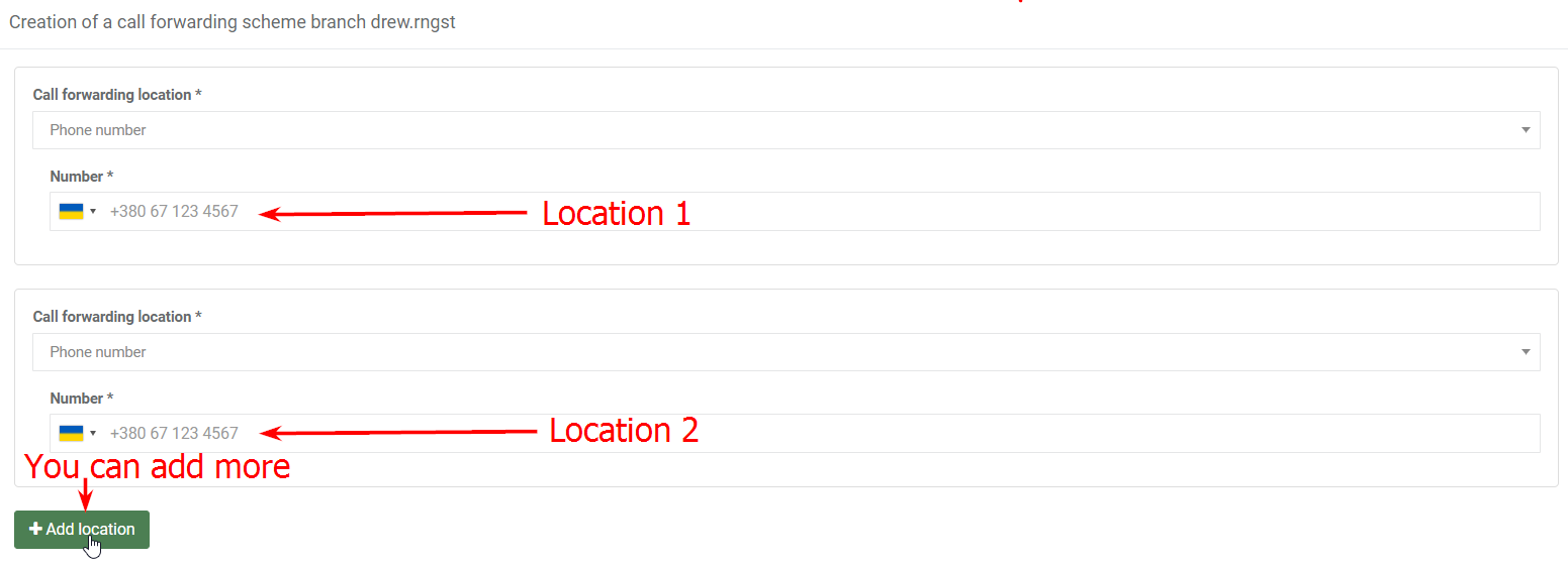 Creating of a call forwarding scheme branch