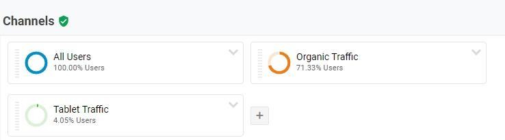 Traffic channels at Google Analytics