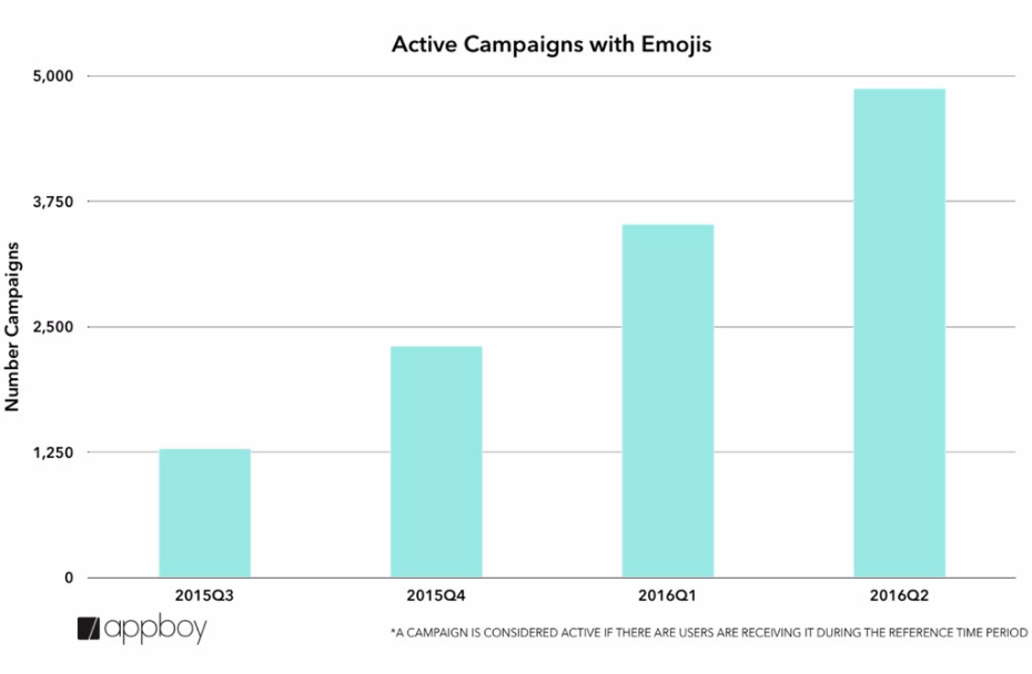 Emoji Marketing: How to Use Emoji to Promote Your Brand? 16261788087822