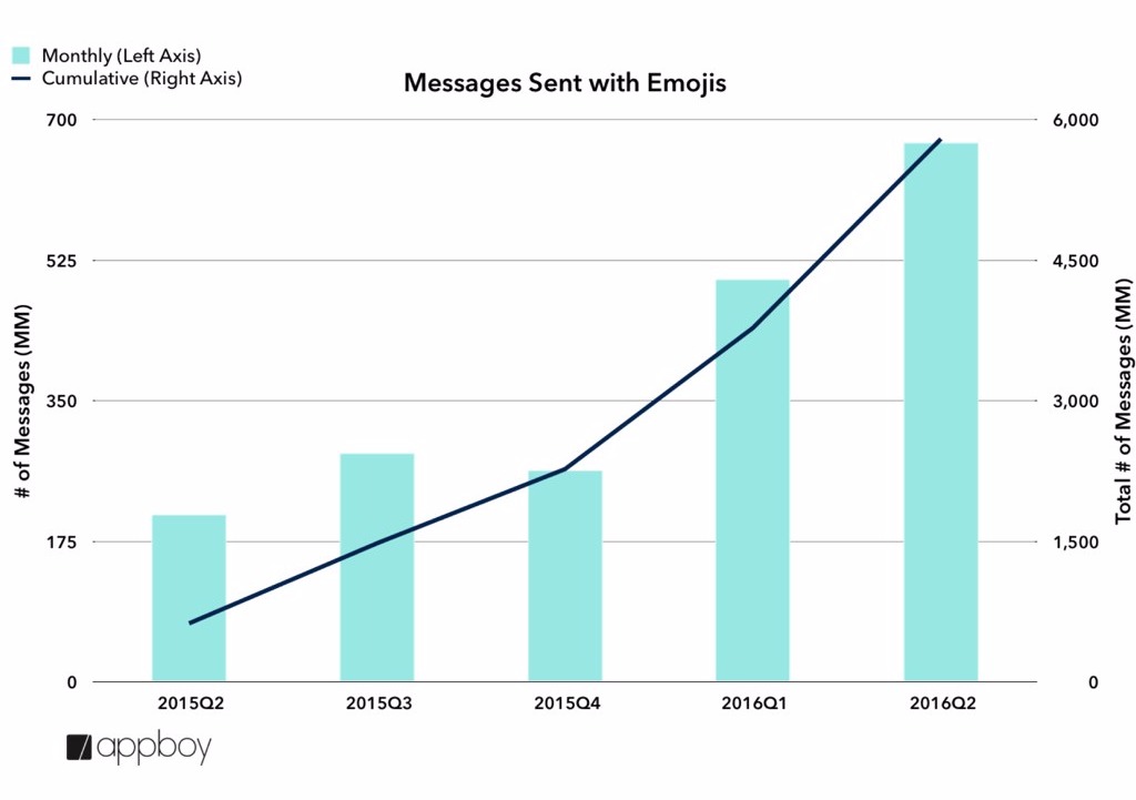 Emoji Marketing: How to Use Emoji to Promote Your Brand? 16261788087823