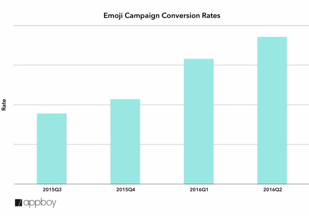 Emoji Marketing: How to Use Emoji to Promote Your Brand? 16261788087823