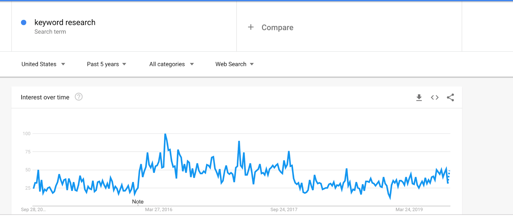 keyword research