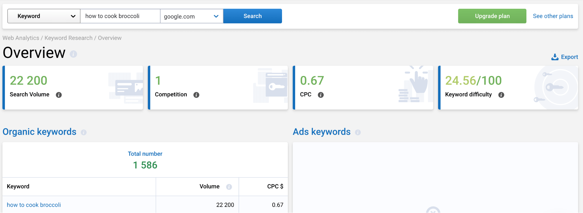 keyword research