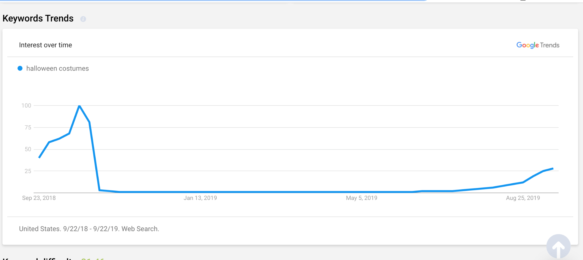 season google trends