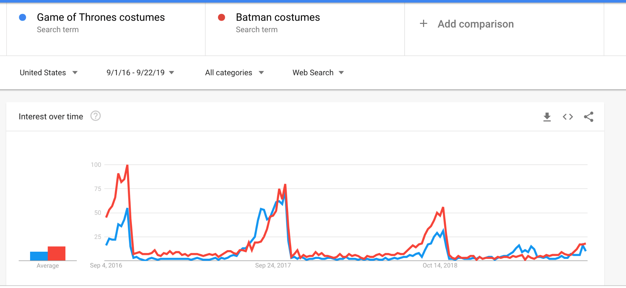 evergreen trends