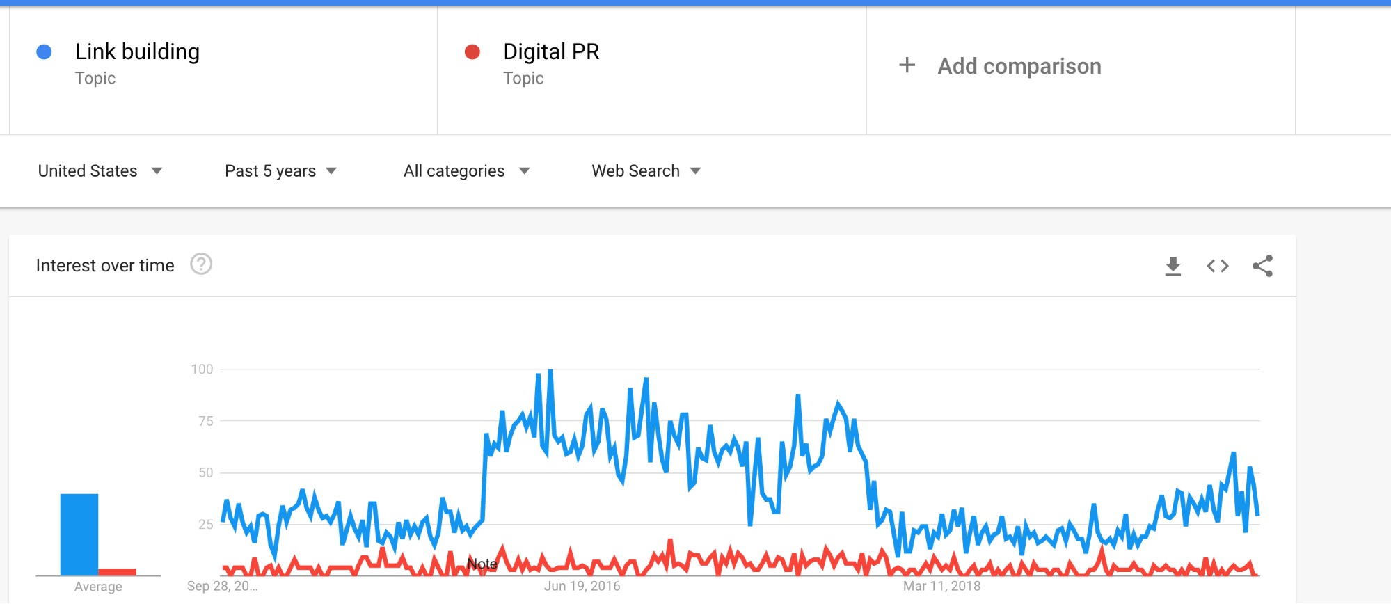 link building trends
