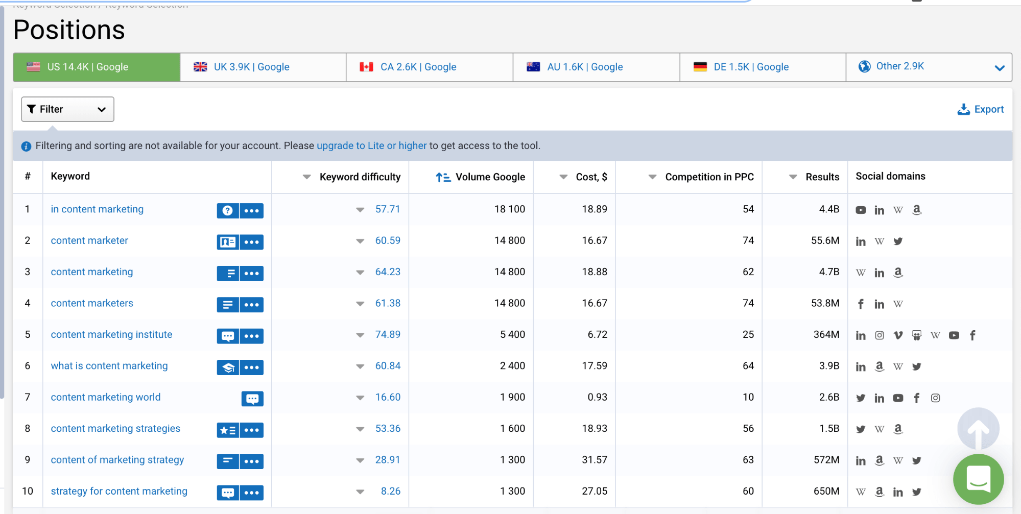 How To Use Google Trends For Keyword Research 16261788367166 How To Use Google Trends For Keyword Research 16261788367166