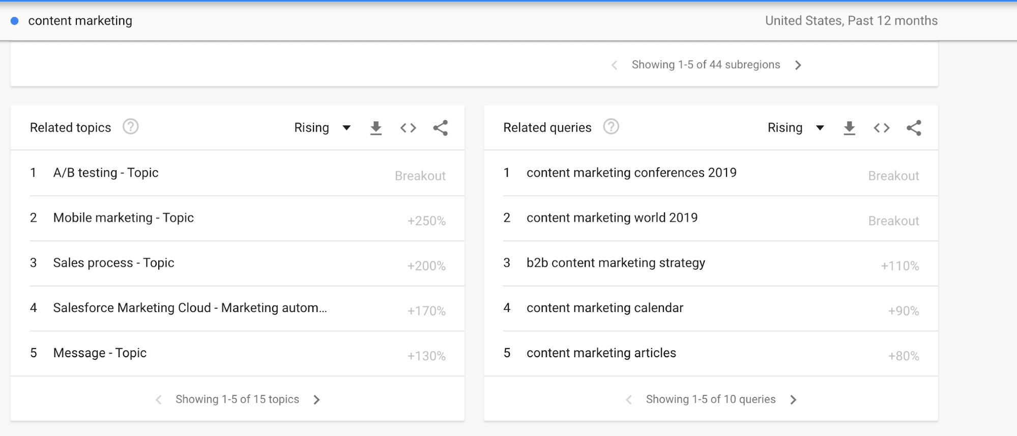 How To Use Google Trends For Keyword Research 16261788367166 How To Use Google Trends For Keyword Research 16261788367166