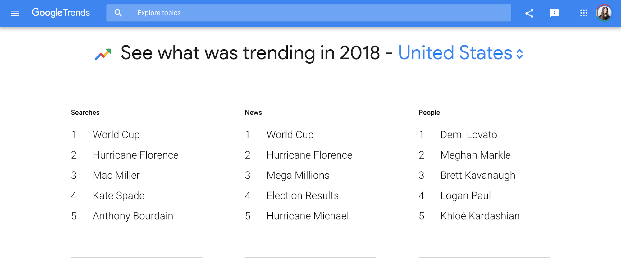 usa trends 2018