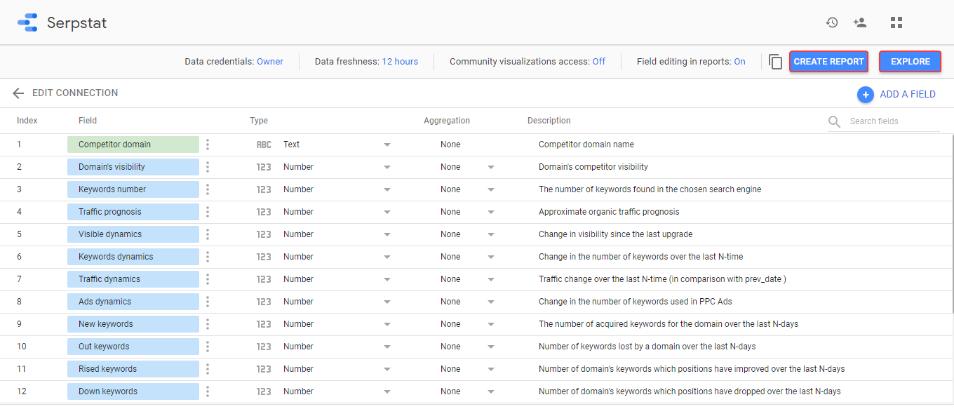 How To Visualize Serpstat Reports Using Google Data Studio Connector 16261788247679