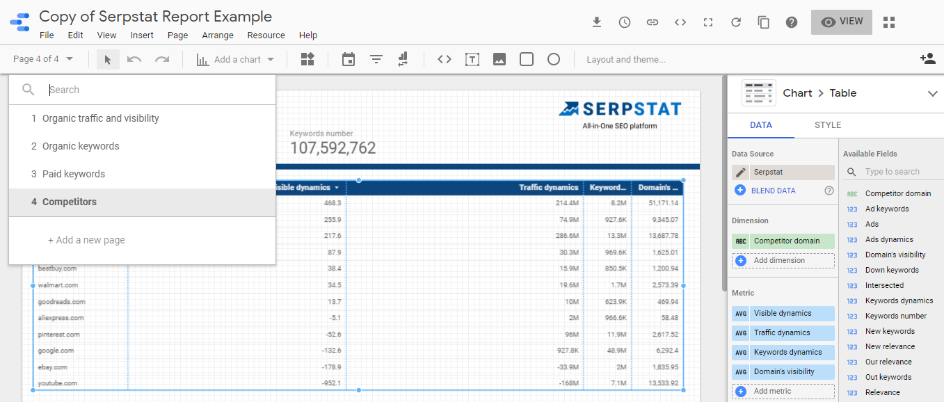 How To Visualize Serpstat Reports Using Google Data Studio Connector 16261788247681