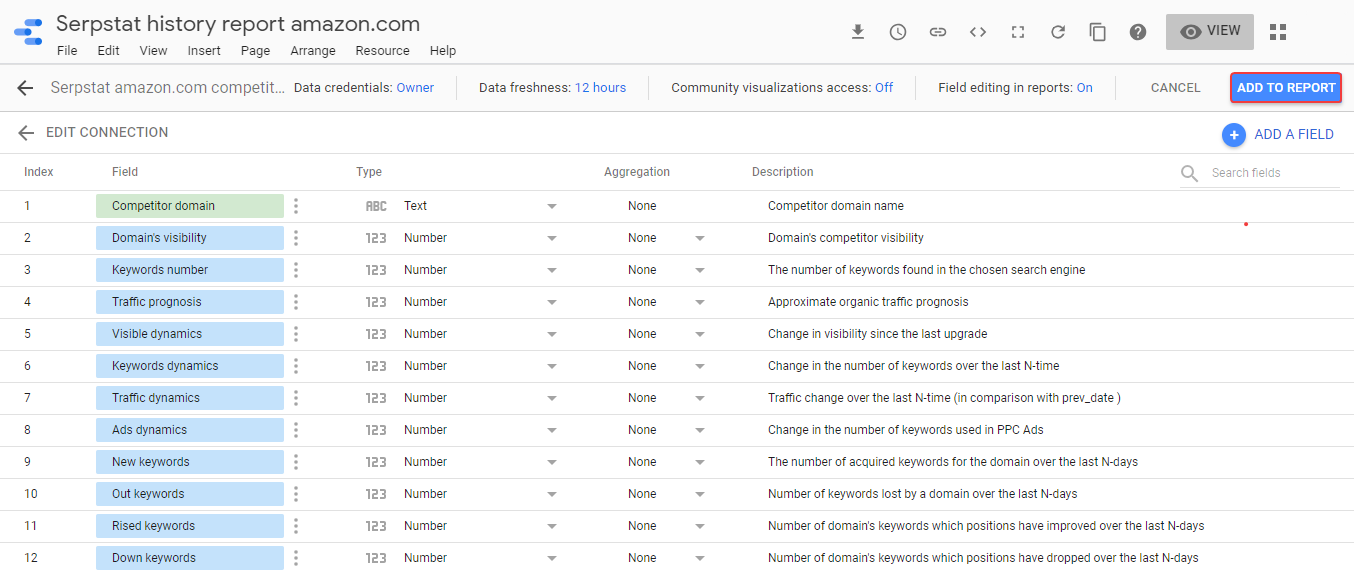 How To Visualize Serpstat Reports Using Google Data Studio Connector 16261788247688