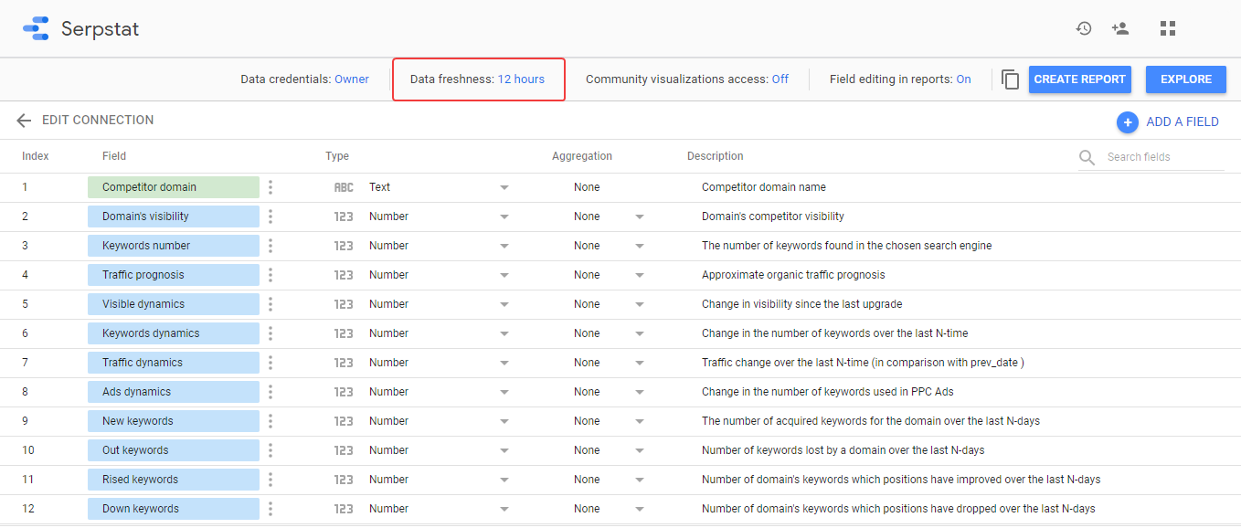 How To Visualize Serpstat Reports Using Google Data Studio Connector 16261788247689