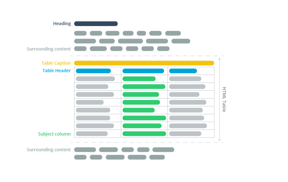 HTML Tables as Google Rich Snippets — Breakdown, Takeaways, Achieving The Snippet 16261788090841