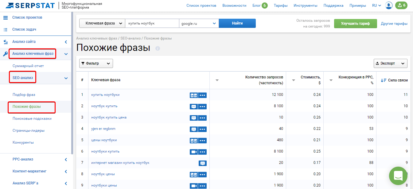 Отчет похожие фразы в Serpstat