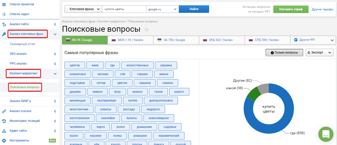Поисковые вопросы для написания статей