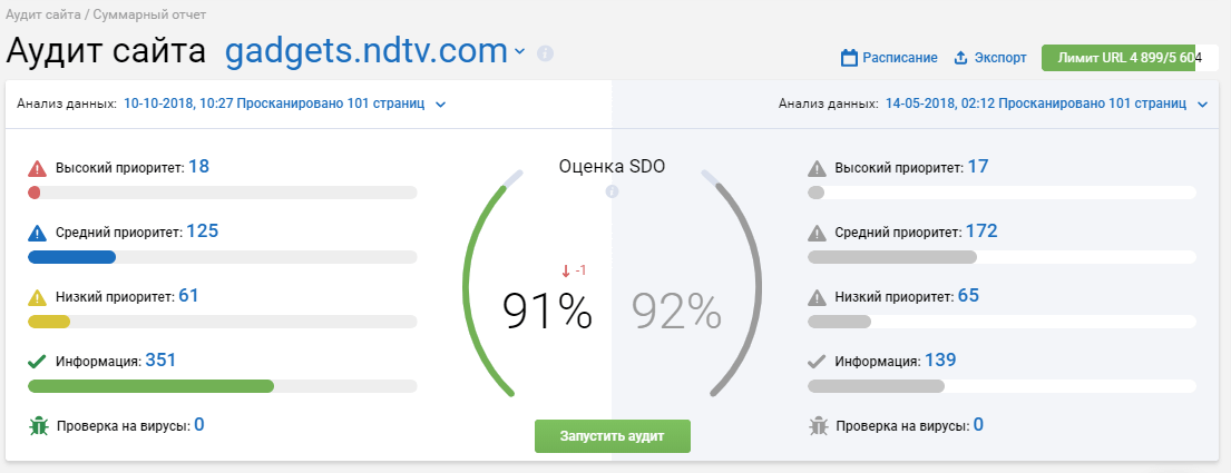 Аудит сайта