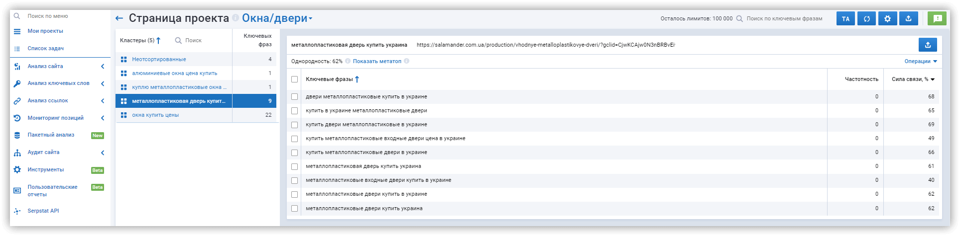 как сгруппировать ключевые фразы