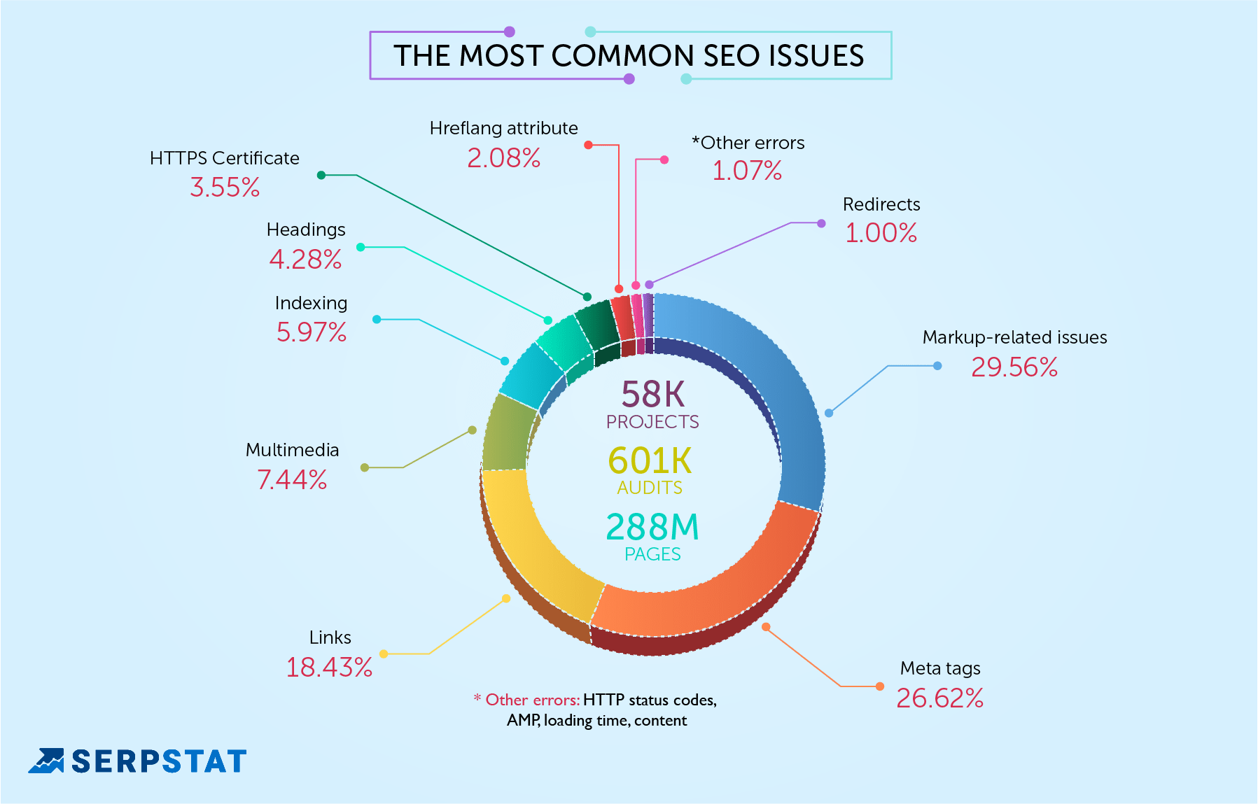 seo mistakes