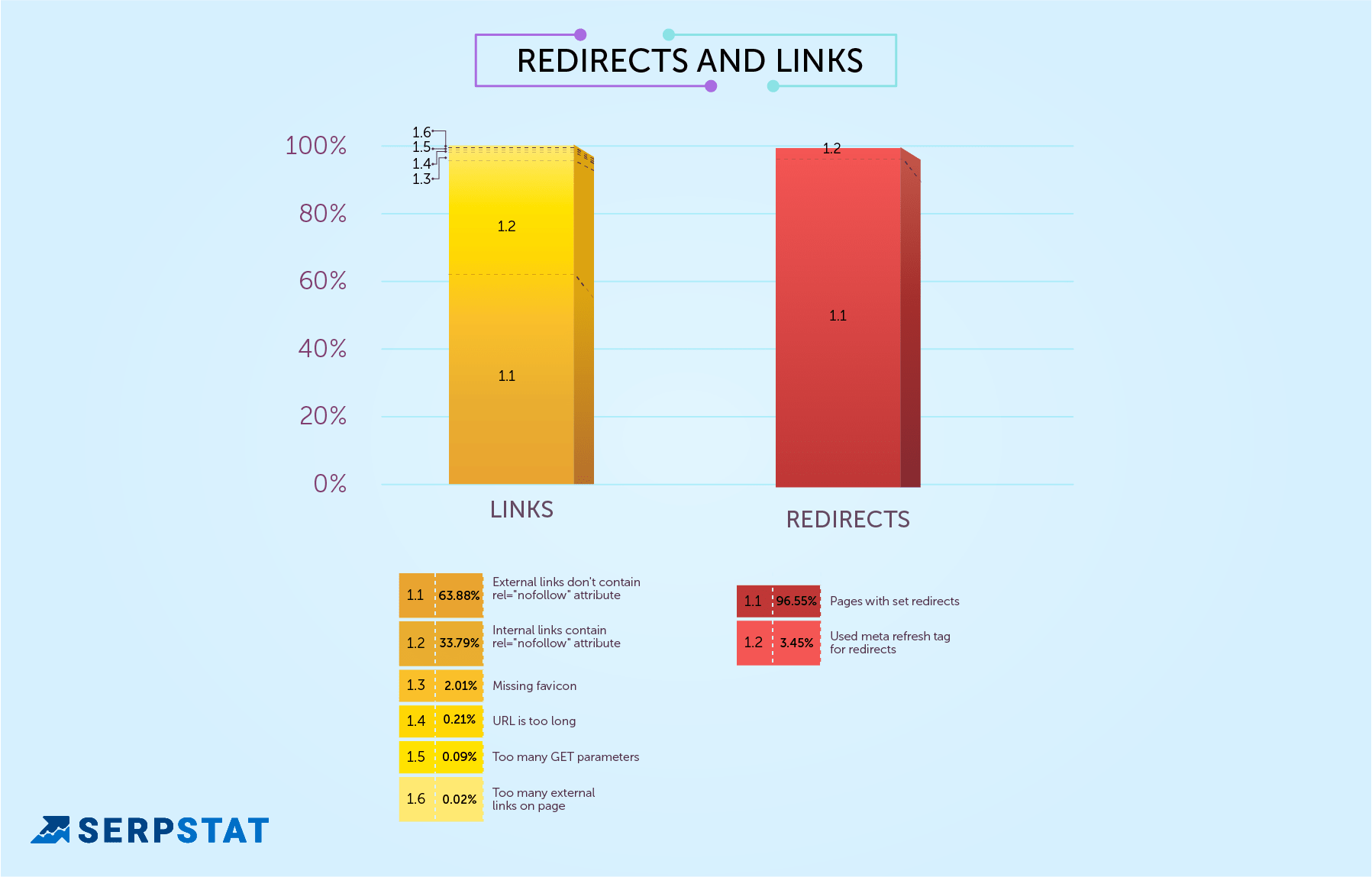 seo issues with links and redirects