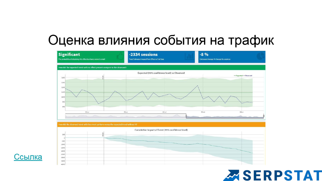 График оценки влияния событий на трафик