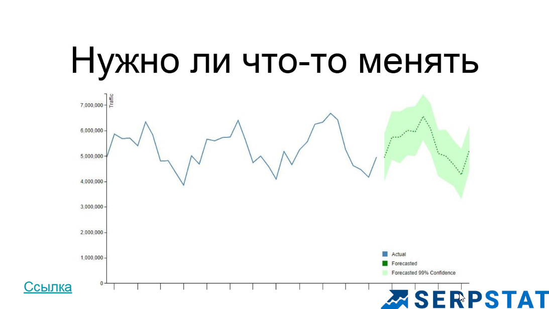Прогноз сервиса Distilled Forecaster