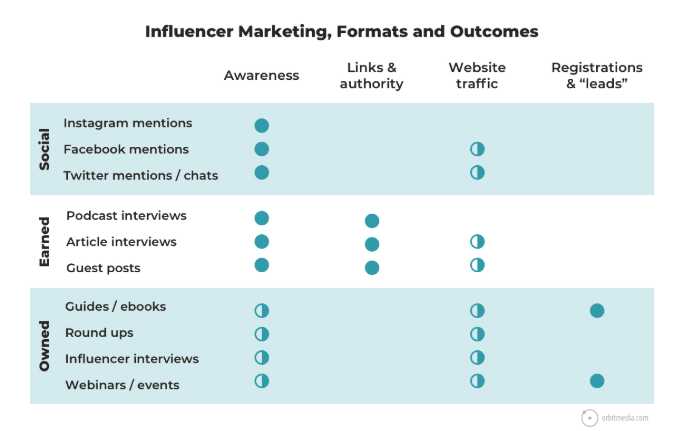 Interview With Andy Crestodina: How Influencers Can Drive Your SEO 16261788300586