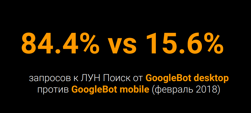 Процент запросов из Google Bot desktop и mobile