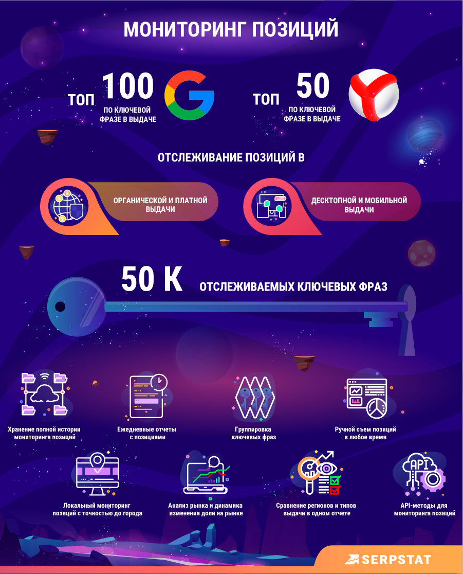 мониторинг позиций Serpstat
