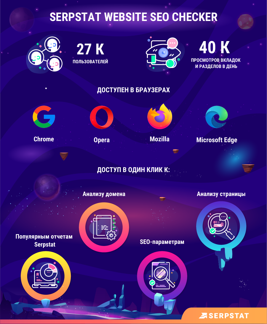 Serpstat Website SEO Checker