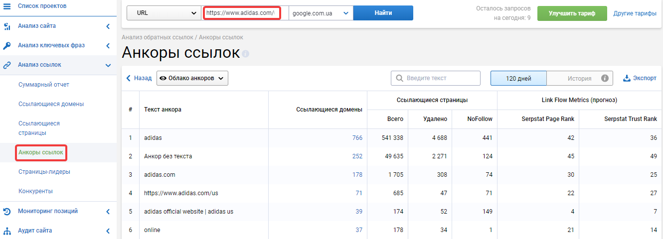 Анкоры ссылок в Serpstat
