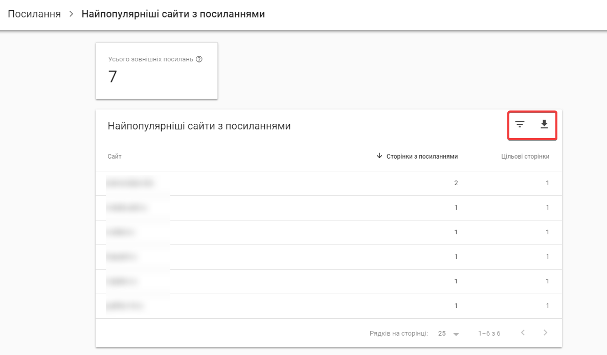 Популярные сайты со ссылками в Google Search Console